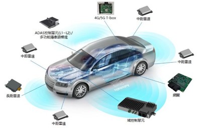 【真灼观察】英恒科技(01760.HK):正宗的汽车电子股,被低估的细分领域龙头
