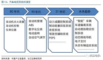 消费电子未来10年前景,消费升级主线下电子板块全面受益