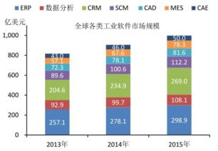 中国智能制造行业发展现状